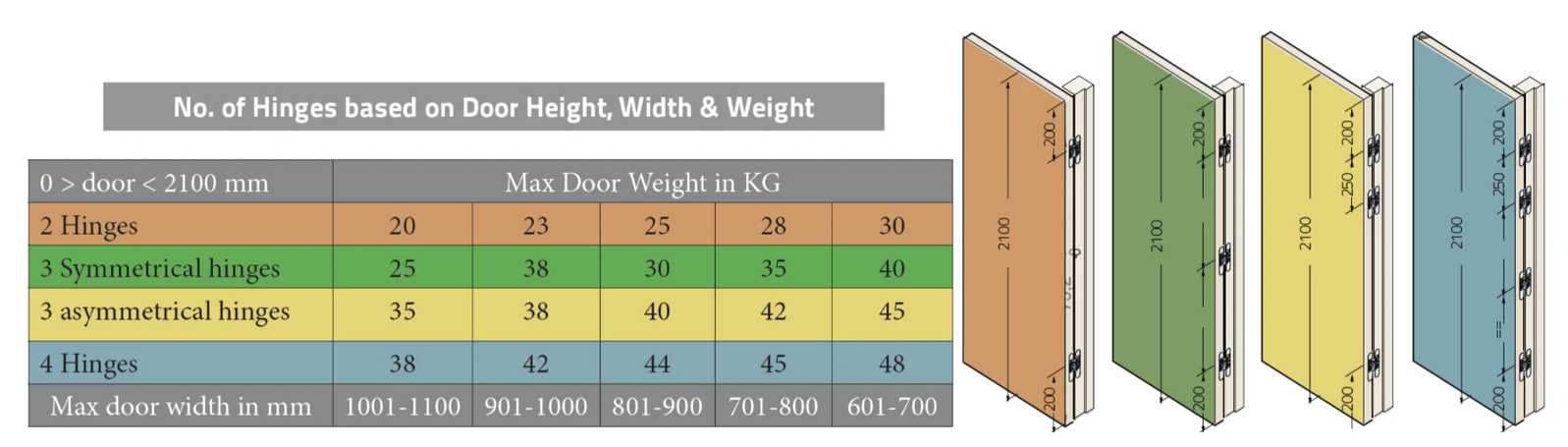 Bellevue Ceam 3D Invisible Concealed Door Hinge BAC1129 - Image 3