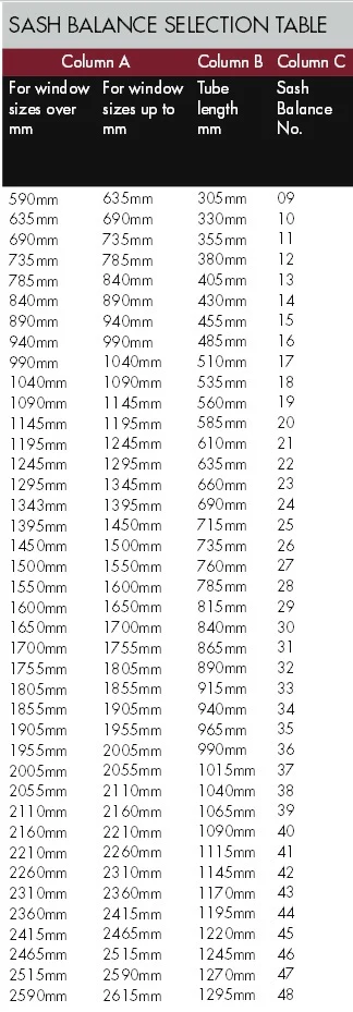 UNIQUE Window Sash Balance Type A White 10mm 11mm Rebate - Image 3